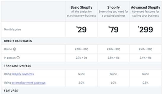 Shopify pricing Shopify pricing