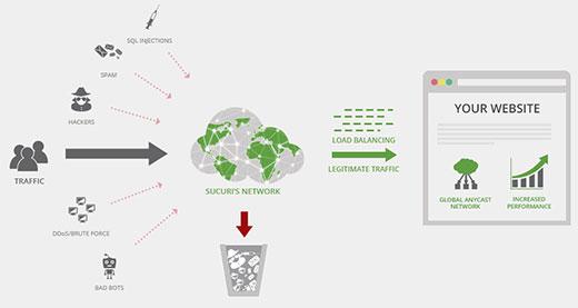 Sucuri CloudProxy Sucuri CloudProxy
