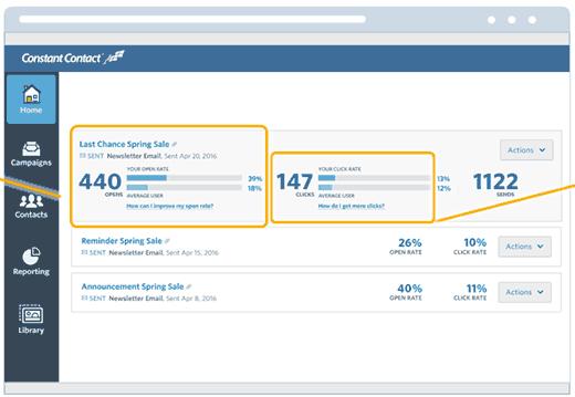 Stats and analysis reports in Constant Contact Stats and analysis reports in Constant Contact