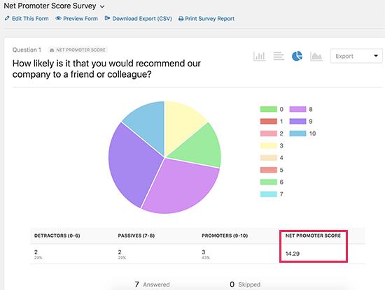 Net Promoter Score survey results Net Promoter Score survey results
