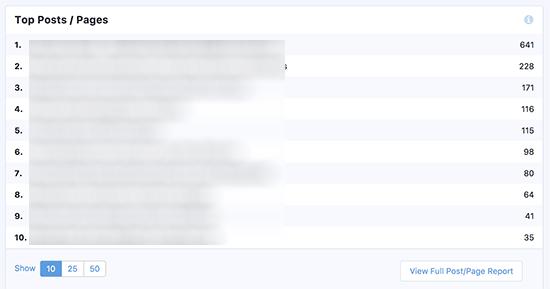 Top posts and pages Top posts and pages