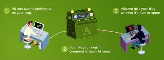 Akismet Akismet