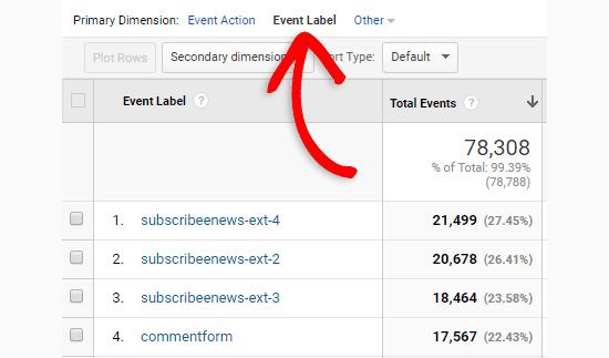 Sort by form label Sort by form label