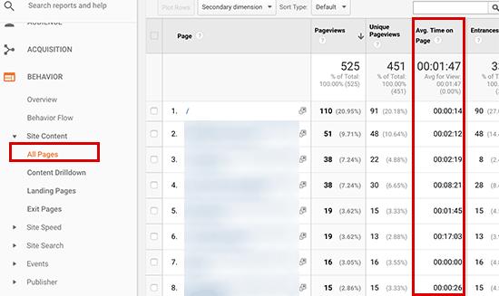 Time spent on individual pages Time spent on individual pages