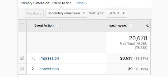 Form impressions and conversions Form impressions and conversions