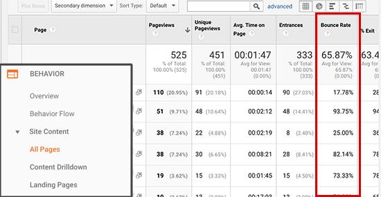 Checking bounce rate for individual pages Checking bounce rate for individual pages