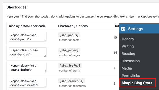 Blog stats shortcodes Blog stats shortcodes