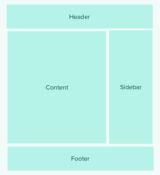 Template tags that include other templates Template tags that include other templates