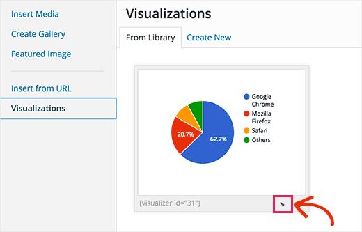 Insert chart into your WordPress posts or page Insert chart into your WordPress posts or page