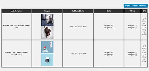 Performance page for featured images Performance page for featured images