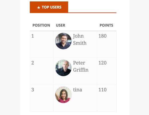 Top users Top users