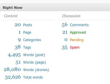 Word Stats Dashboard