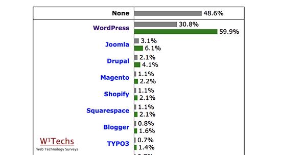 WordPress用法 WordPress用法