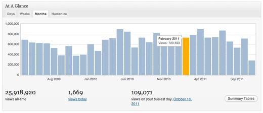 WordPress.com Stats WordPress.com Stats