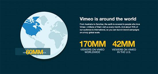 Vimeo统计 Vimeo统计