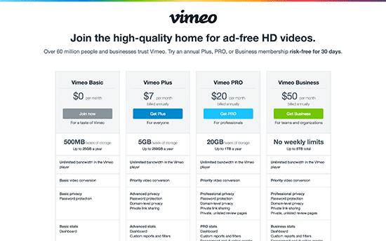 Vimeo计划 Vimeo计划