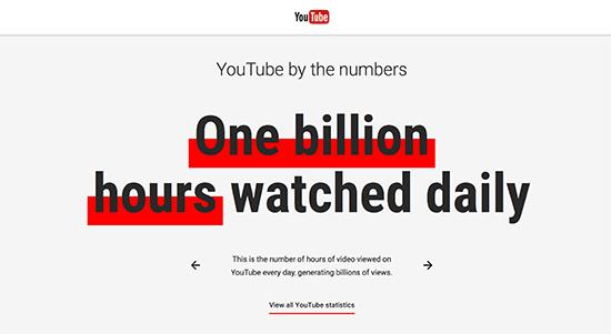 YouTube统计信息 YouTube统计信息