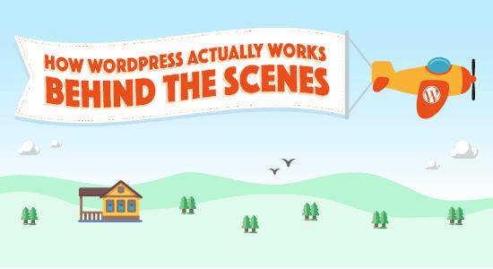 How WordPress Works Behind the Scenes How WordPress Works Behind the Scenes