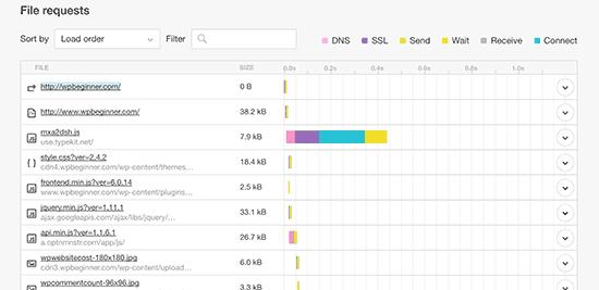 Testing page load time using Pingdom Testing page load time using Pingdom