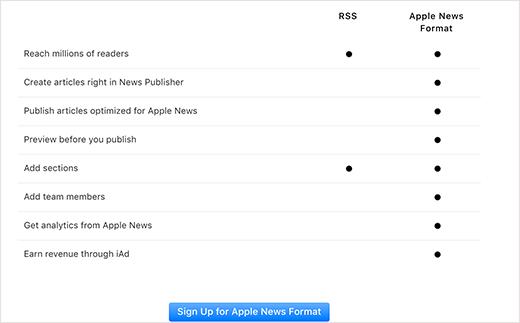 Choose news format Choose news format