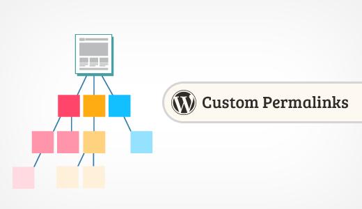 Custom Permalinks in WordPress Custom Permalinks in WordPress