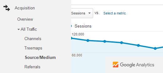 Google Analytics Acquisition Google Analytics Acquisition