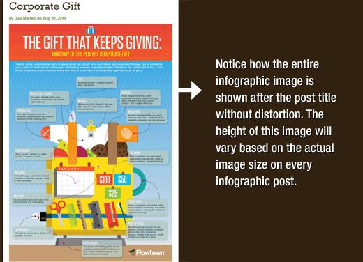 Unlimited Height Mode Example Unlimited Height Mode Example