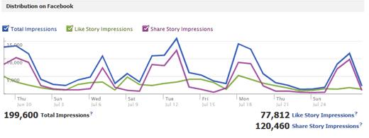 Facebook Insights Screenshot Facebook Insights Screenshot