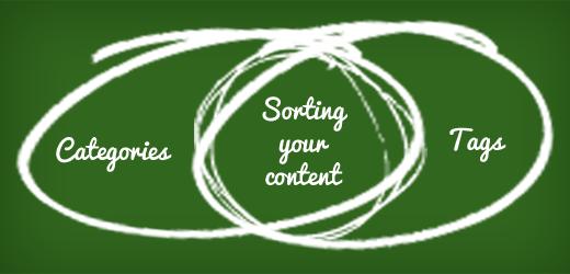 Sorting Your Content Sorting Your Content