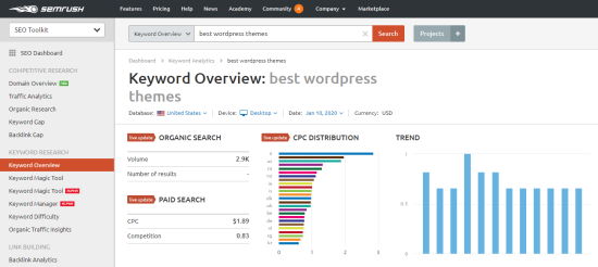 使用 SEMrush 工具查看“最佳 wordpress 主题”的关键字概述