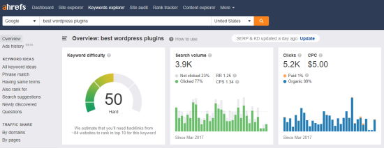 Ahrefs 中关键字的数据