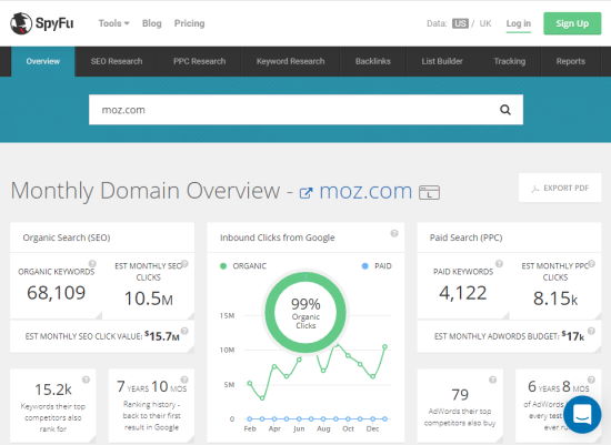 SpyFu 显示 Moz.com 的域概述 SpyFu 显示 Moz.com 的域概述