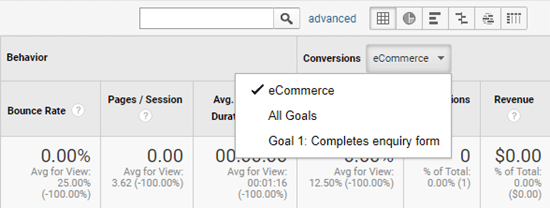 在 Google Analytics 中查看您的广告系列的电子商务统计信息