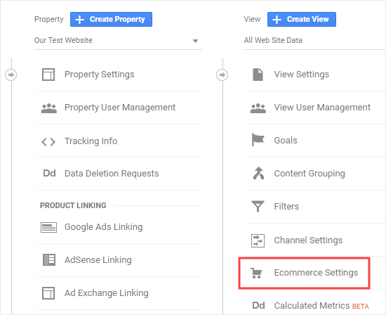 在 Google Analytics 中查看电子商务设置 在 Google Analytics 中查看电子商务设置