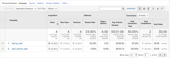 在 Google Analytics（分析）中查看您的广告系列数据