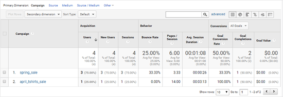 在 Google Analytics(分析)中查看您的广告系列数据 编辑帖子