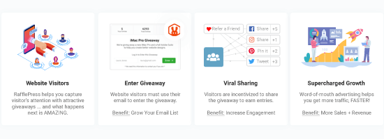 RafflePress 是如何工作的 RafflePress 是如何工作的