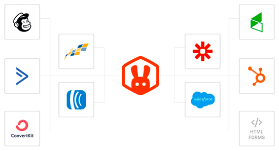 RafflePress 集成 RafflePress 集成