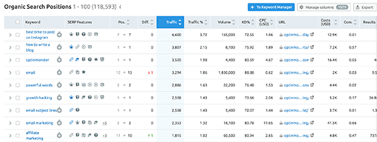 SEMRush 有机搜索位置跟踪