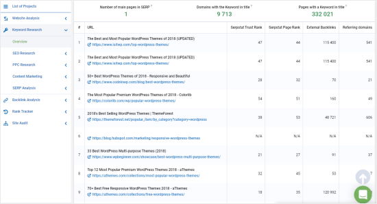 Serpstat 的关键字搜索引擎结果 Serpstat 的关键字 Best WordPress Themes 的搜索引擎结果