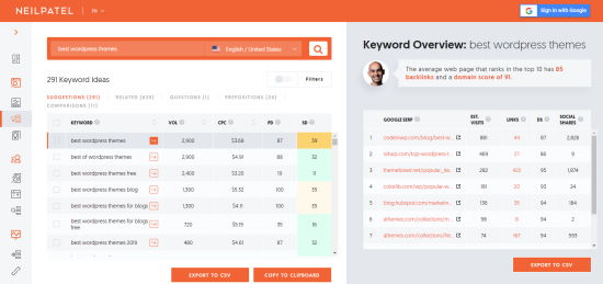 Ubersuggest 的关键词概览 Ubersuggests 关键字工具中的关键字概述,显示关键字 Best WordPress Themes 的数据