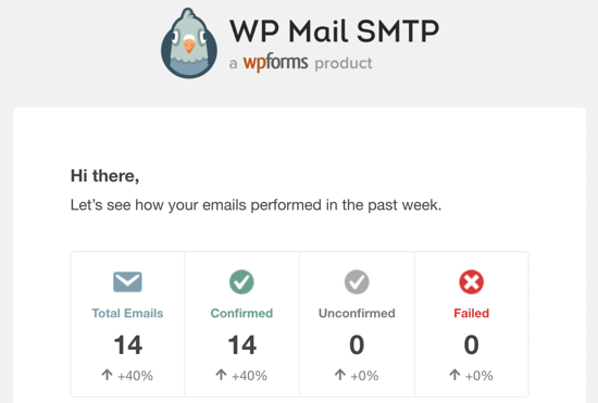 WP Mail SMTP 每周摘要统计电子邮件