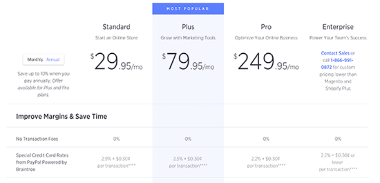 BigCommerce 定价