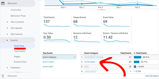 Google Analytics 中的滚动深度数据