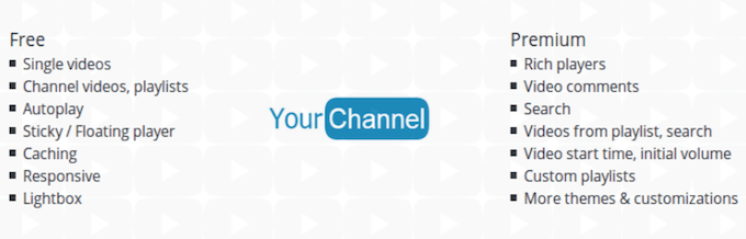 适用于 YouTube 的 YourChannel WordPress 画廊插件