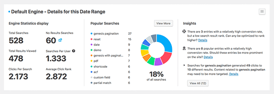 SearchWP指标示例