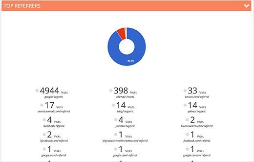 Scroll down for overview of different analytics reports Scroll down for overview of different analytics reports