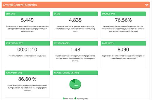 Site overview on Analytify dashboard Site overview on Analytify dashboard