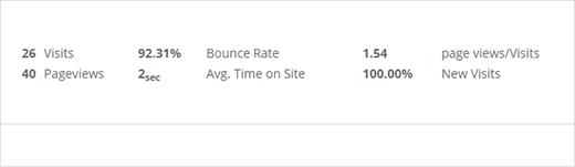 View statistics on the front-end of your WordPress site View statistics on the front-end of your WordPress site