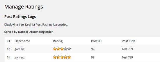 WP-PostRatings